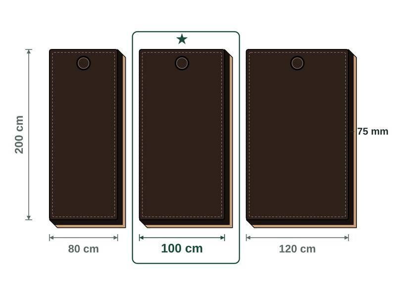 Plan coté du matelas de remplacement Kitama : 200 cm de long, env. 7,5 cm de haut, largeurs 80, 100 et 120 cm, avec découpe visage