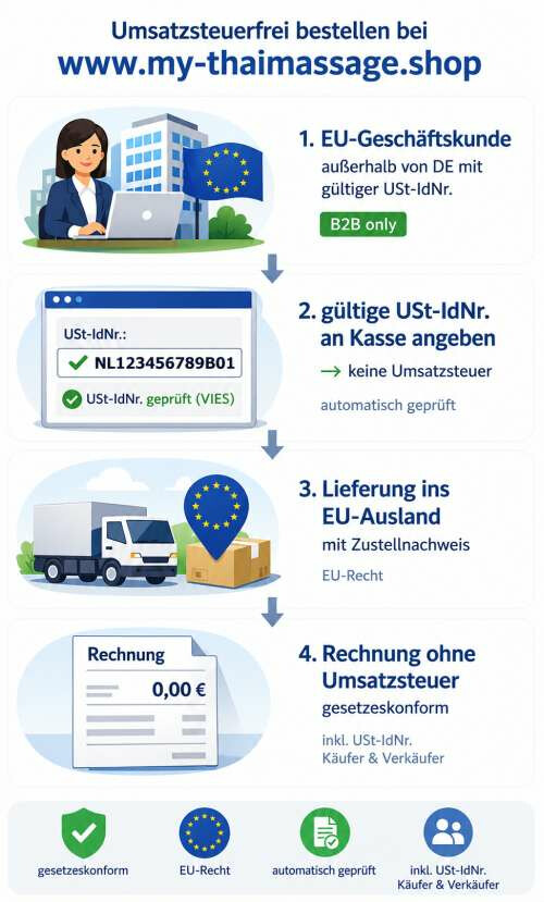 innergemeinschaftliche Lieferung
