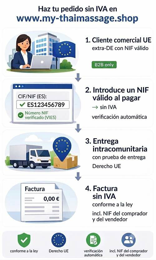 Entrega intracomunitaria
