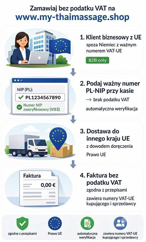 Dostawa wewnątrzwspólnotowa
