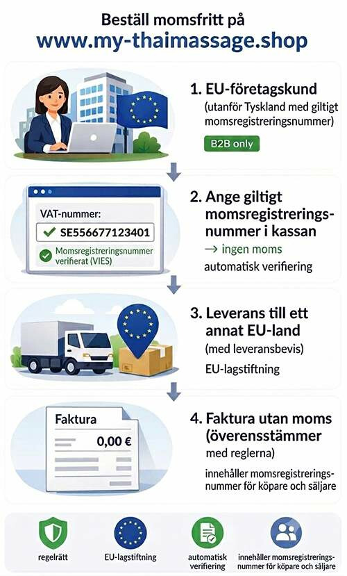 Leverans inom gemenskapen