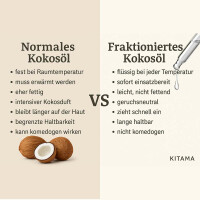 Frakcjonowany olej kokosowy (płynny) 500ml