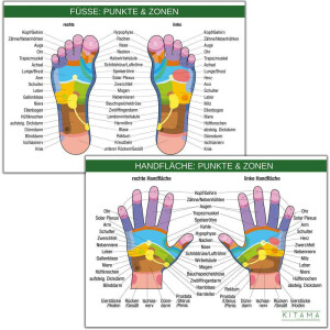 Poster DIN-A4 Foot Massage Hand Massage Zones Points 2 pcs.