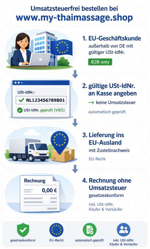 Innergemeinschaftliche Lieferung