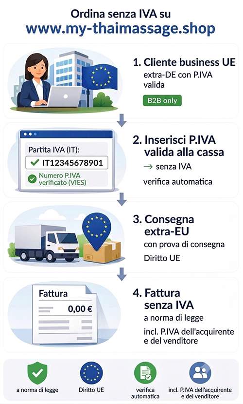 Cessione intracomunitaria