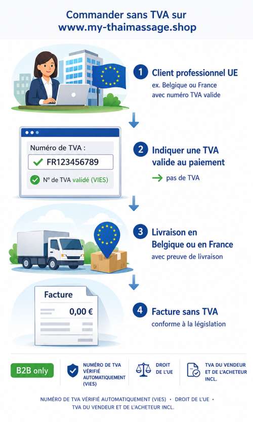 vat-free b2b