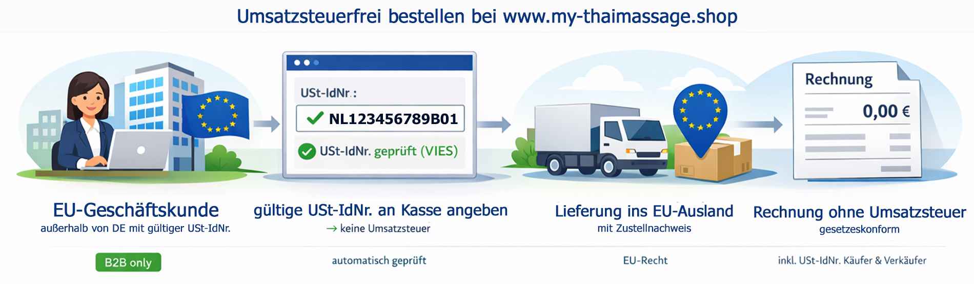 Innergemeinschaftliche steuerfreie Lieferung EU